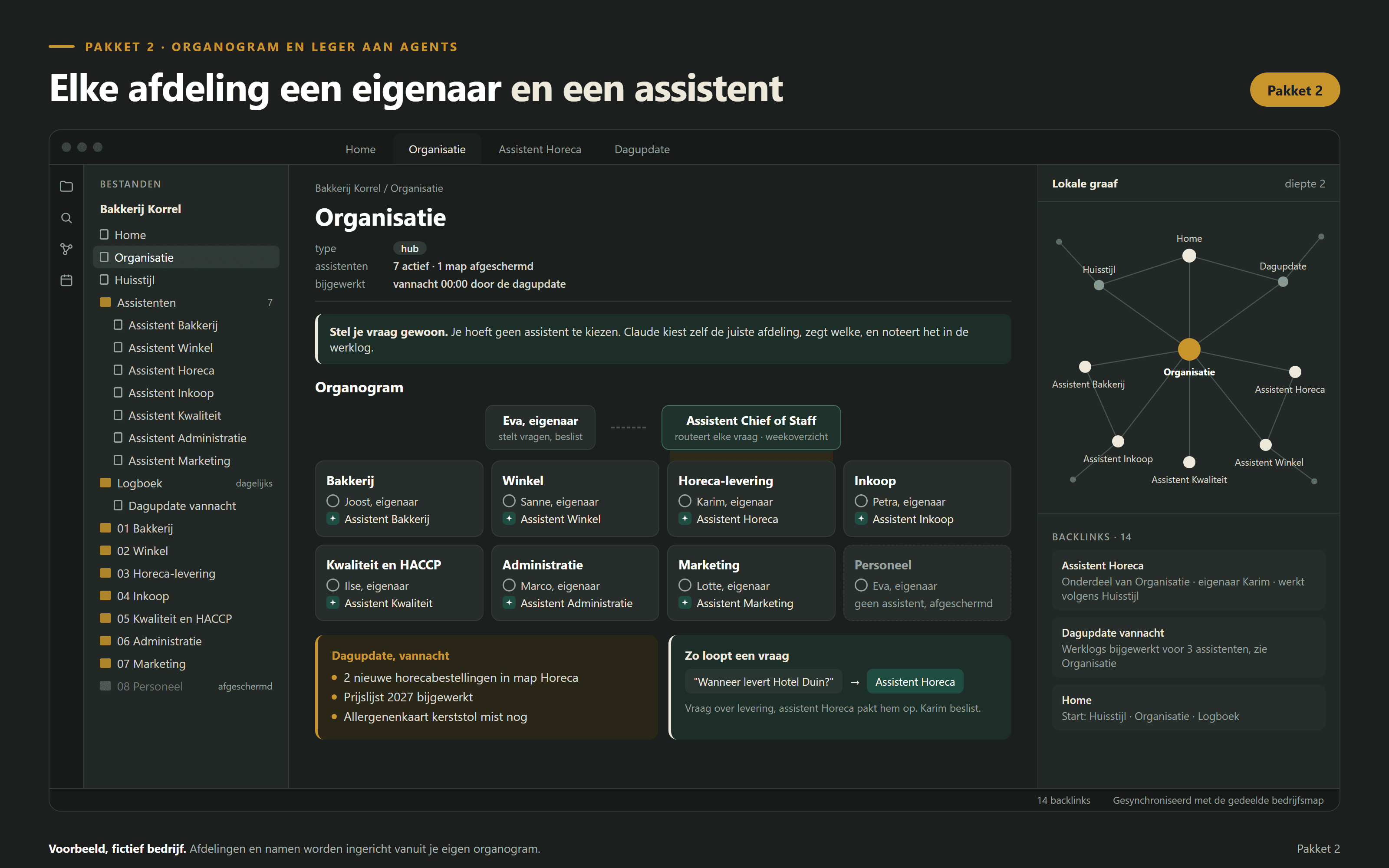 Voorbeeld: de bedrijfsmap als gelinkte kaart in Obsidian